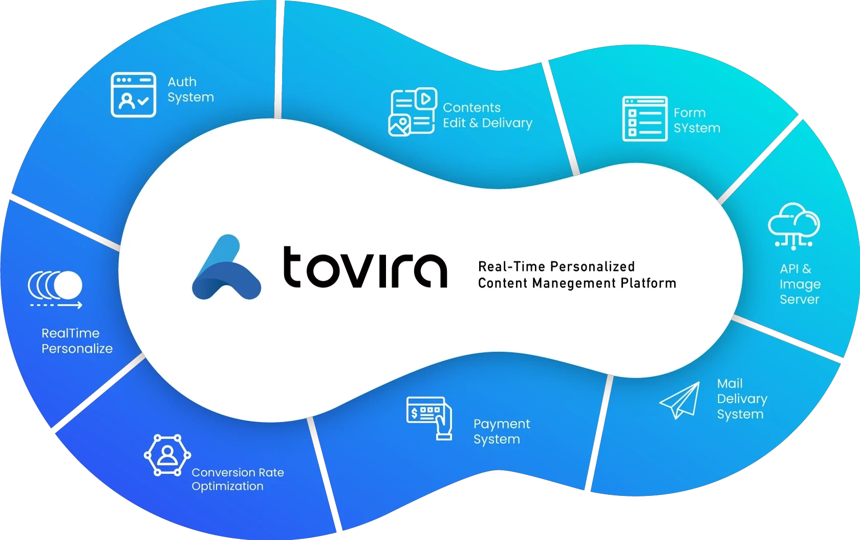 Tovira